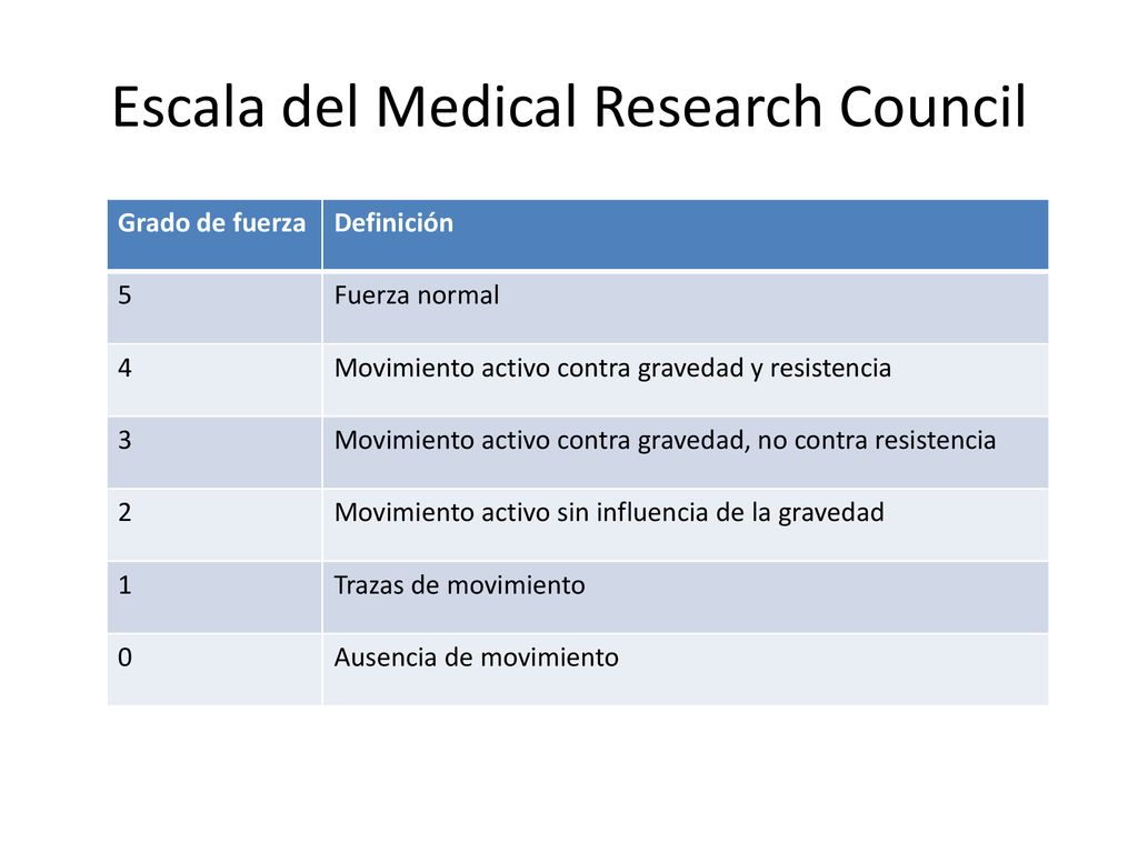 Escala de fuerza MRC.