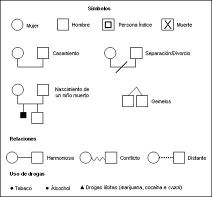 Antecedentes familiares.